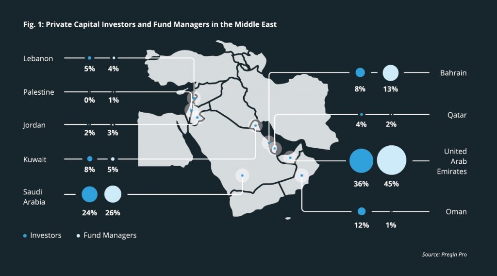 Infra Deals Prime Growth Of Renewables In The Middle East