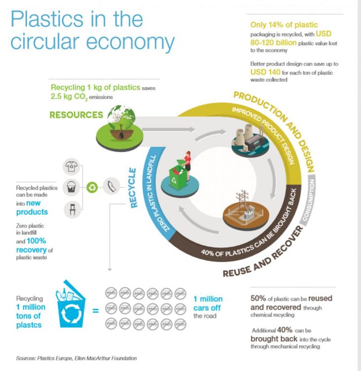 "Circular Economy In Construction Will Better Project Resource Planning"