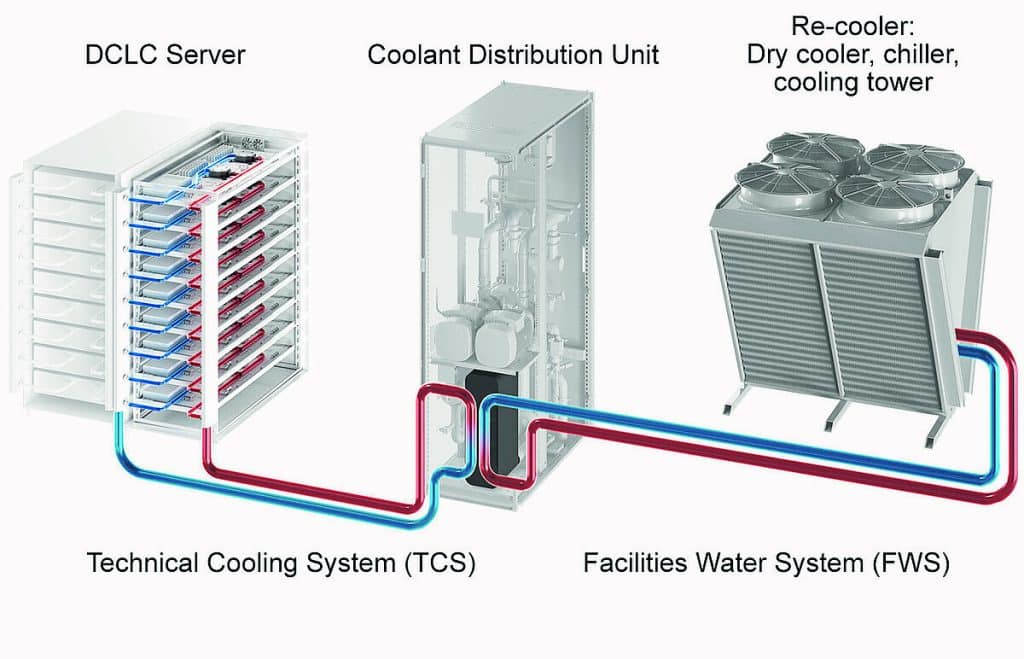 Cooling Management And Distribution Unit Optimises Heat Exchange ...